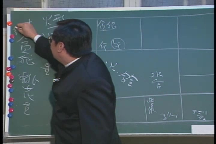 紫微斗数命盘分析